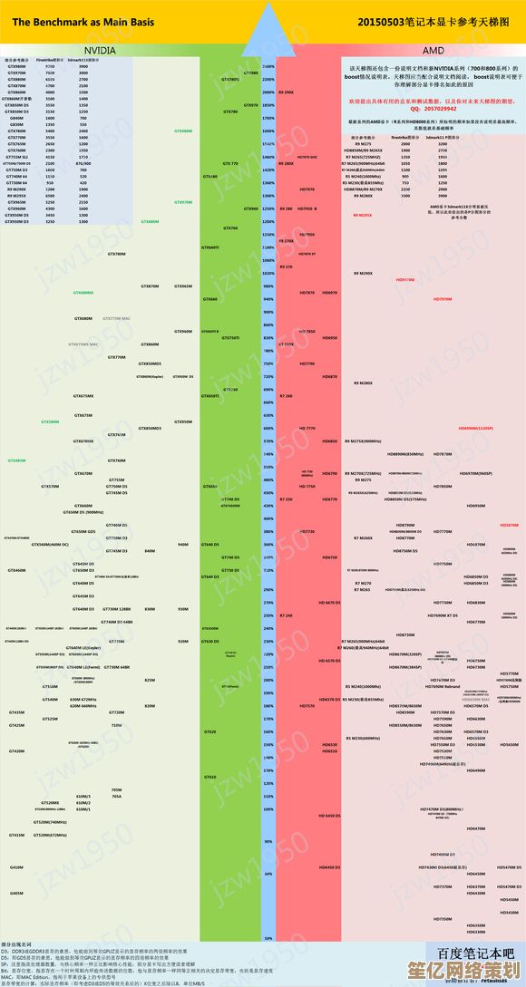 2024核显天梯图出炉：详细排名与性能解析，助你选对集成显卡
