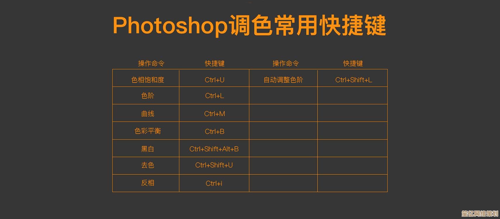电脑快捷键保存技巧全攻略：高效操作与实用方法指南