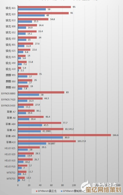 通过最新GPU天梯图，精准选择智能电视的高性能图形处理器推荐