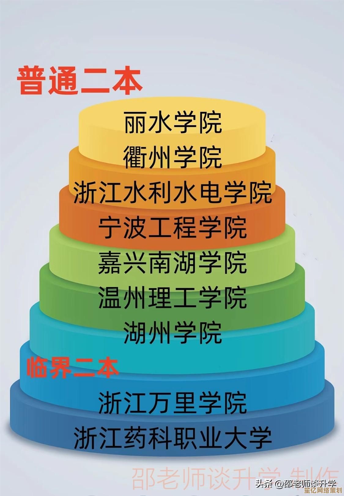 最新英特尔显卡天梯图出炉：2023年度性能排名与深度评测汇总