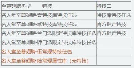 探索霸王大陆2025君主继承规则，揭秘权力更迭核心机制