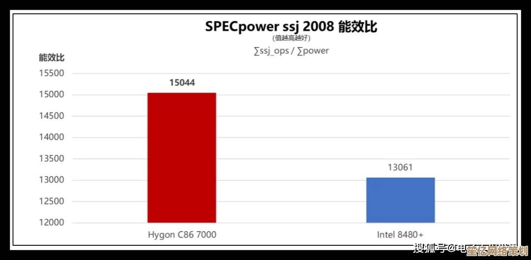 基于天梯图的服务器CPU选购策略：优化性能与能效平衡