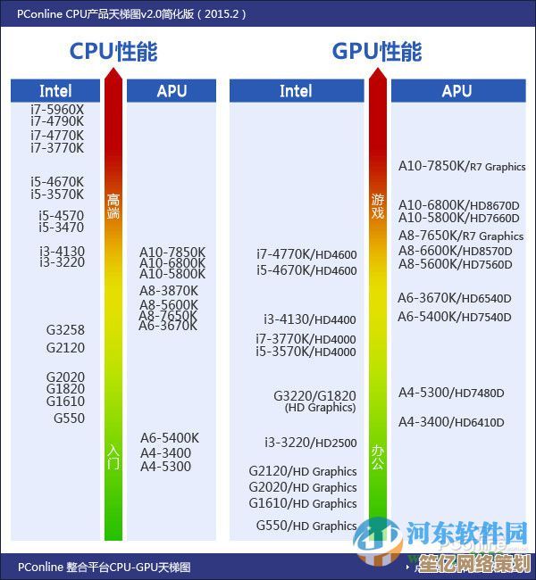 全面解读2016移动处理器天梯图：智能手机CPU性能对比与发展趋势分析