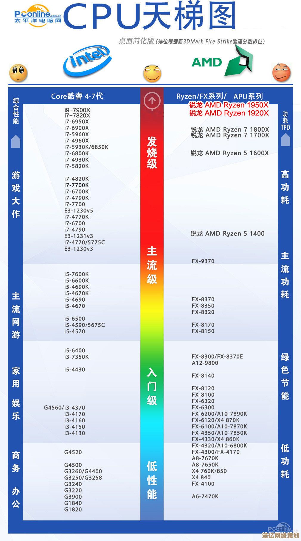 2021年度Octane显卡天梯图发布，顶级性能横扫游戏天际