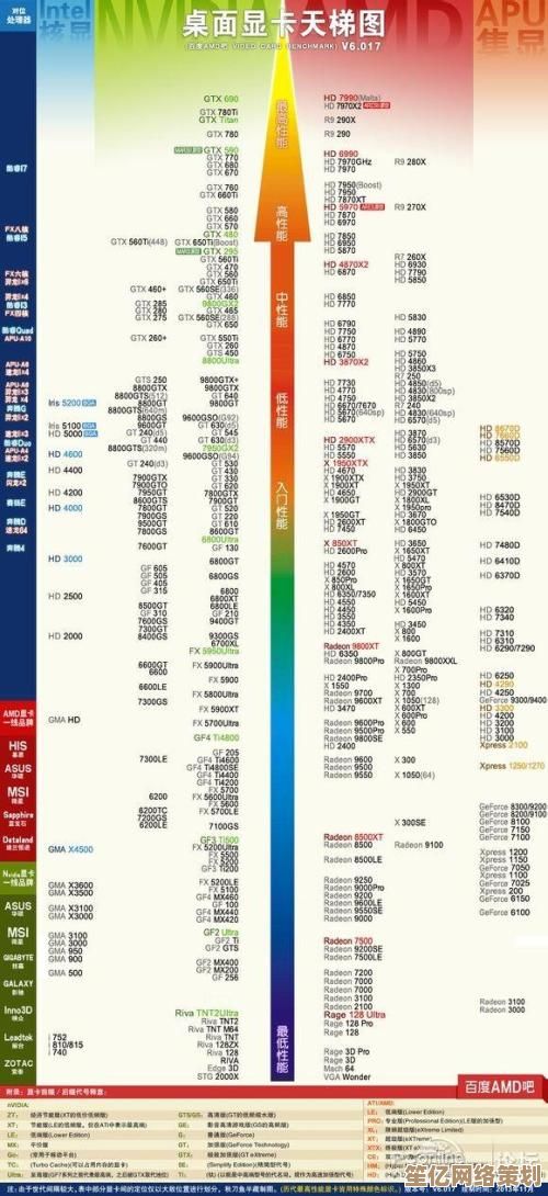 AMD集成显卡天梯图详解：性能比较与实用选择策略