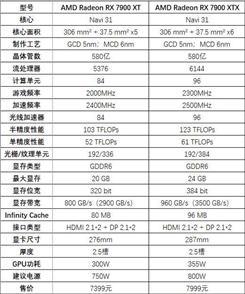 AMD集成显卡天梯图详解：性能比较与实用选择策略