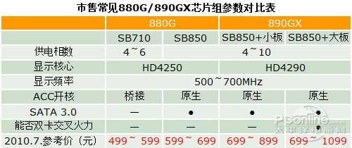 AMD集成显卡天梯图详解：性能比较与实用选择策略