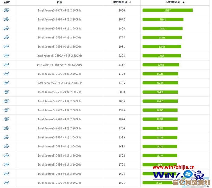 Win10装机指南：借助CPU天梯图轻松挑选高性能处理器