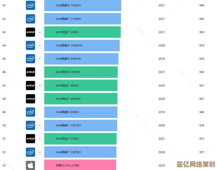 2023年笔记本处理器天梯排名发布：性能对比与技术趋势全掌握