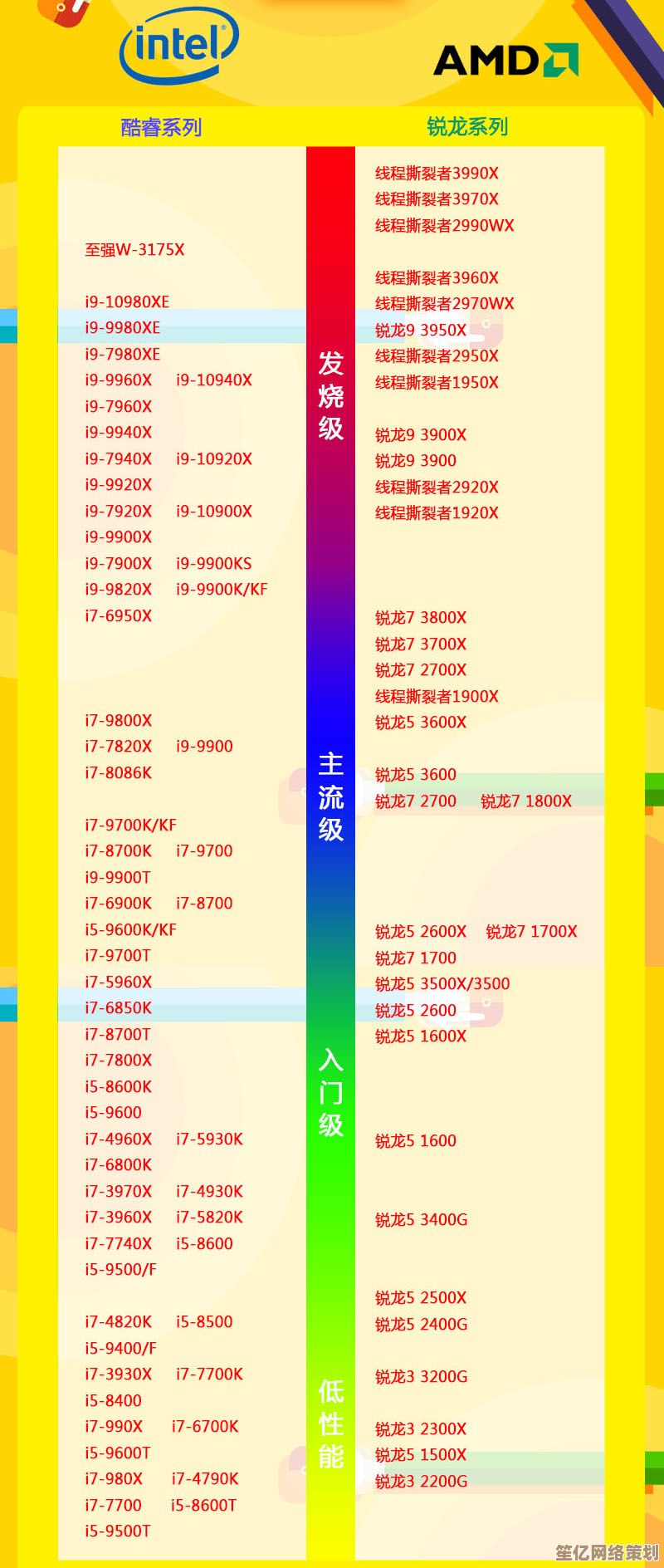 2021年最新CPU性能天梯图：全面排名与硬件选购指南