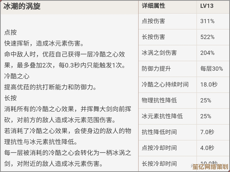2025年树海之下潮湿冰冻队核心角色与装备搭配全解析