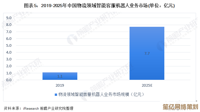 2025年AI辅助分析胡桃日记对话频次的高效方法