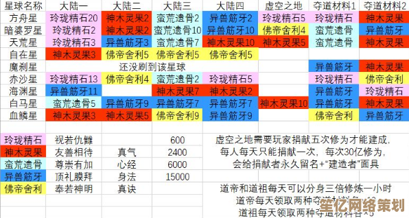 玄元剑仙若君山2025新版本攻略 新手必看地图通关与隐藏宝箱技巧