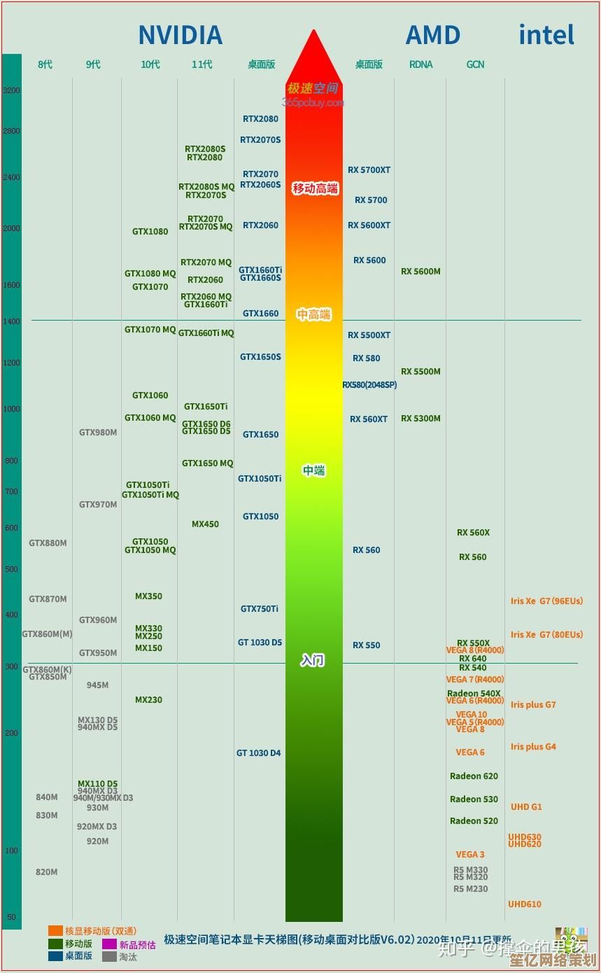 借助显卡天梯图，快速锁定理想显卡，告别卡顿尽享流畅游戏体验