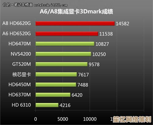 探索APU集成显卡性能排行：天梯图助你精准选择最佳配置