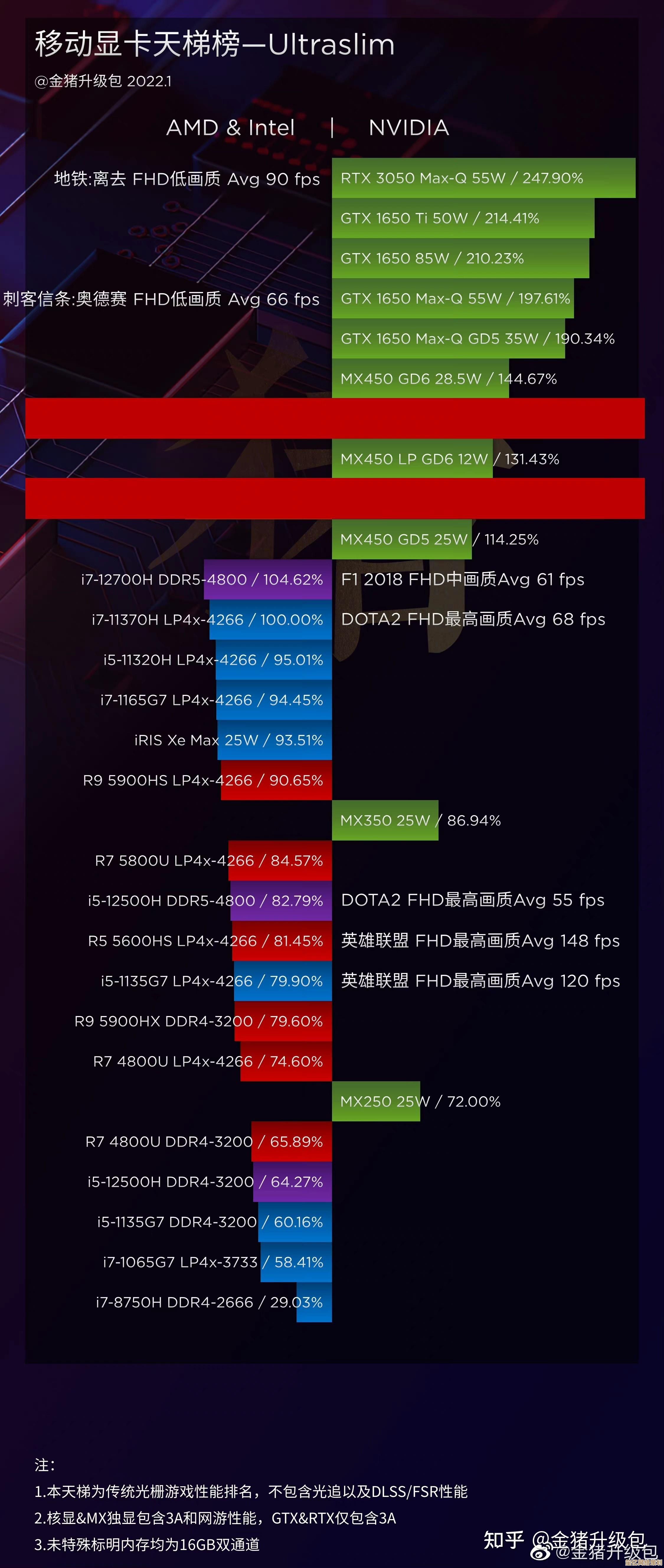 探索APU集成显卡性能排行：天梯图助你精准选择最佳配置