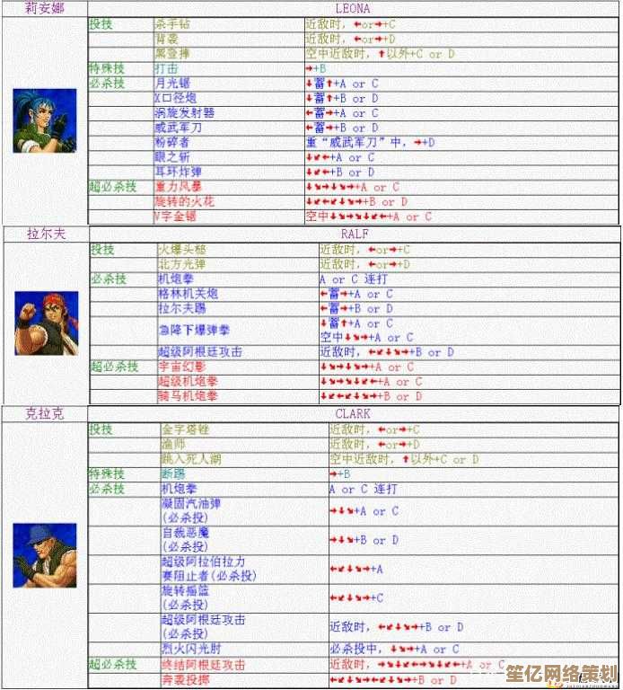 拳皇98游戏开端详解：2025年怀旧玩家必读的入门步骤