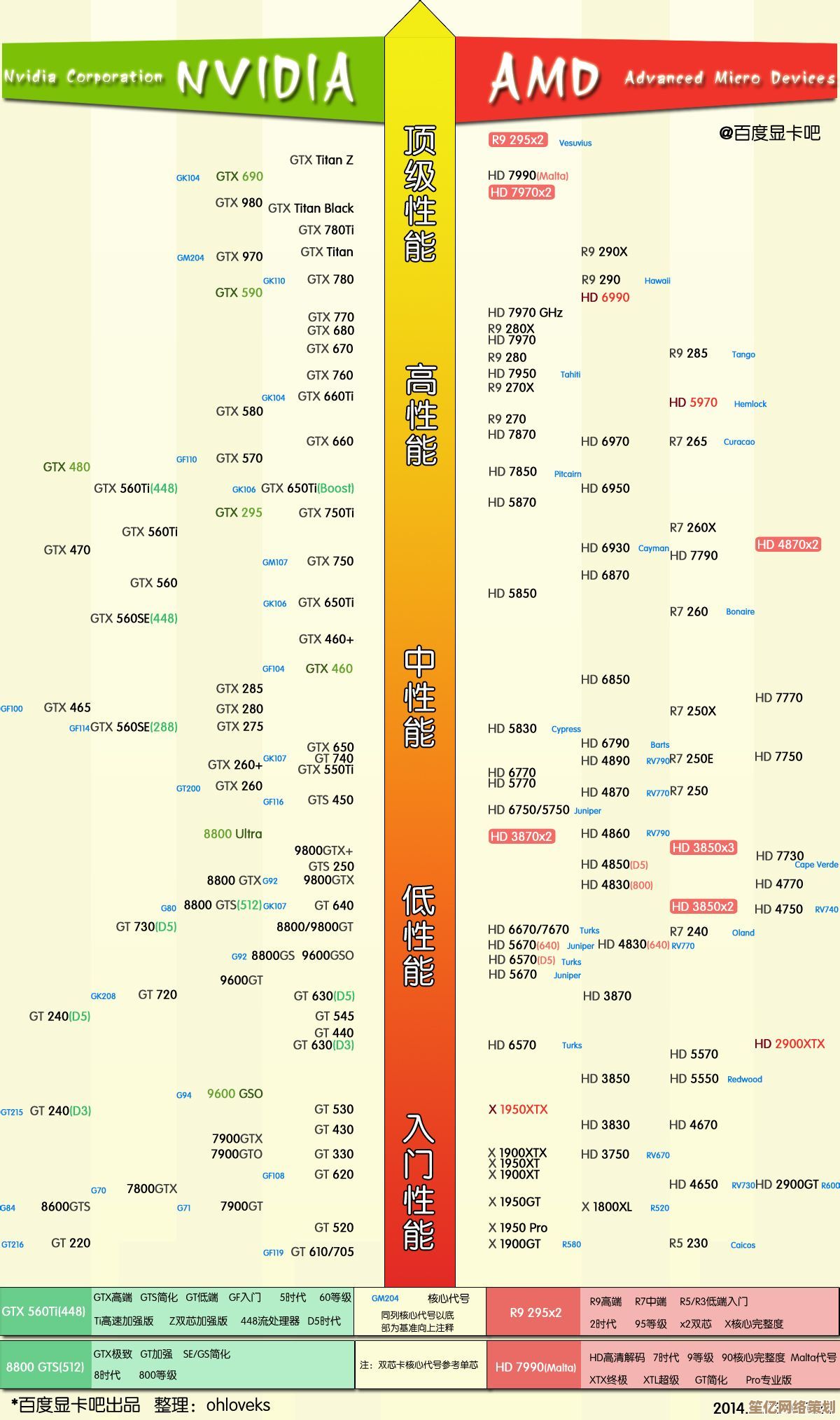 最新英特尔显卡天梯图出炉：2023年性能排名与综合评估深度解读