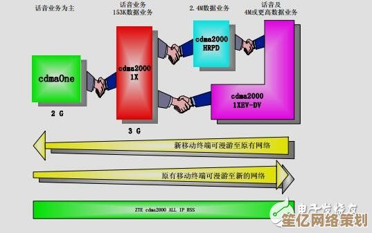 探索CDMA技术：深入了解其工作原理与应用领域