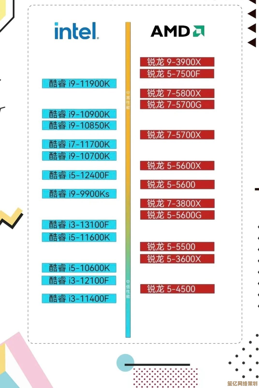 老版台式电脑CPU性能天梯图：直观对比，快速锁定高性价比配置！
