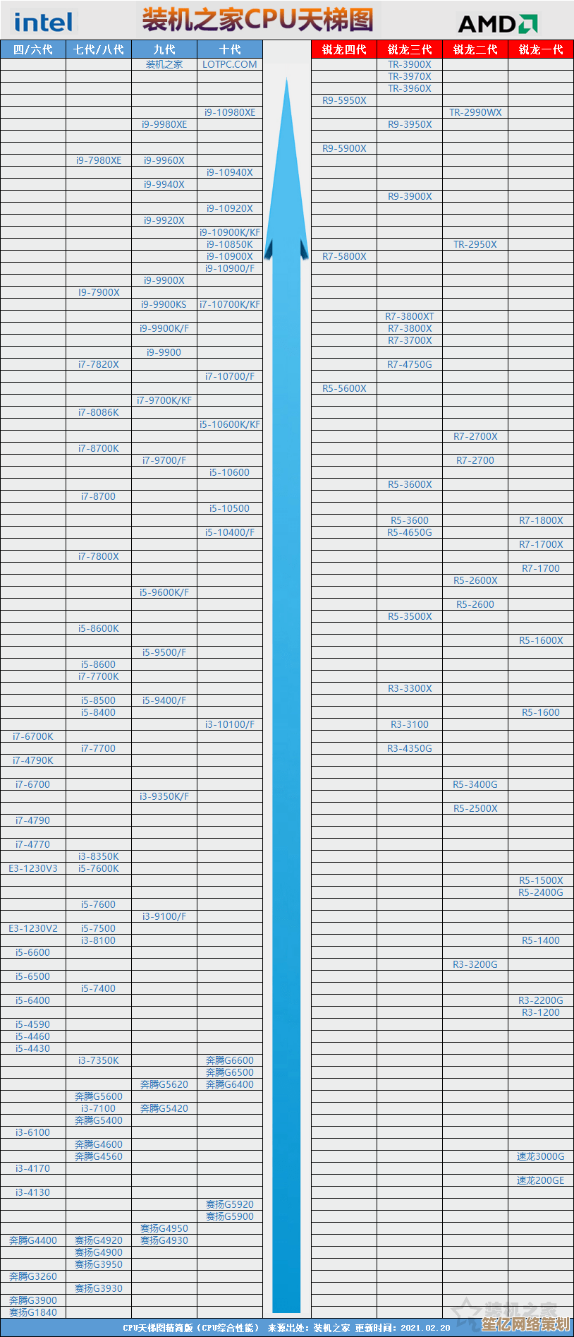 全面解析2021晶晨CPU天梯图：处理器性能排行榜与深度评测