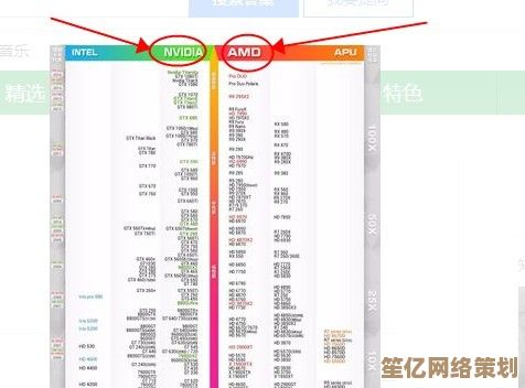 探索显卡天梯图贴吧：权威排行榜与选购技巧，助你找到完美显卡！