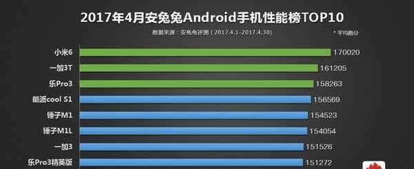 探索小米6的卓越性能：领先科技如何塑造日常使用新标杆
