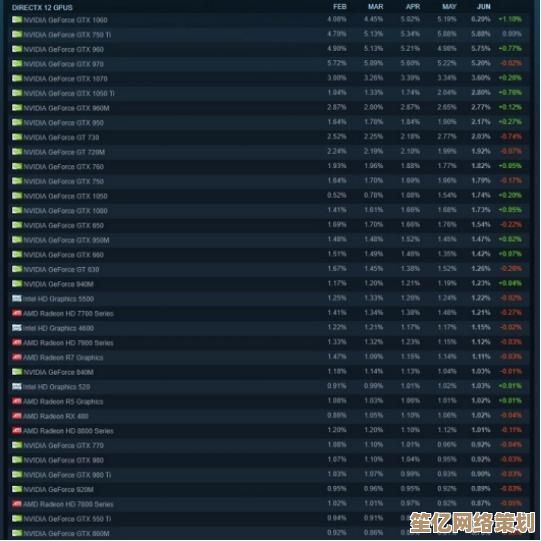 全面解析GTA5的硬件需求，小鱼指导最低配置与性能提升技巧