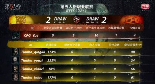 破竹之势不可挡，成都Wolves2025新阵容双向发力锁定胜者组