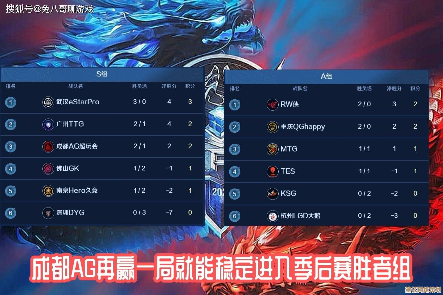 破竹之势不可挡，成都Wolves2025新阵容双向发力锁定胜者组