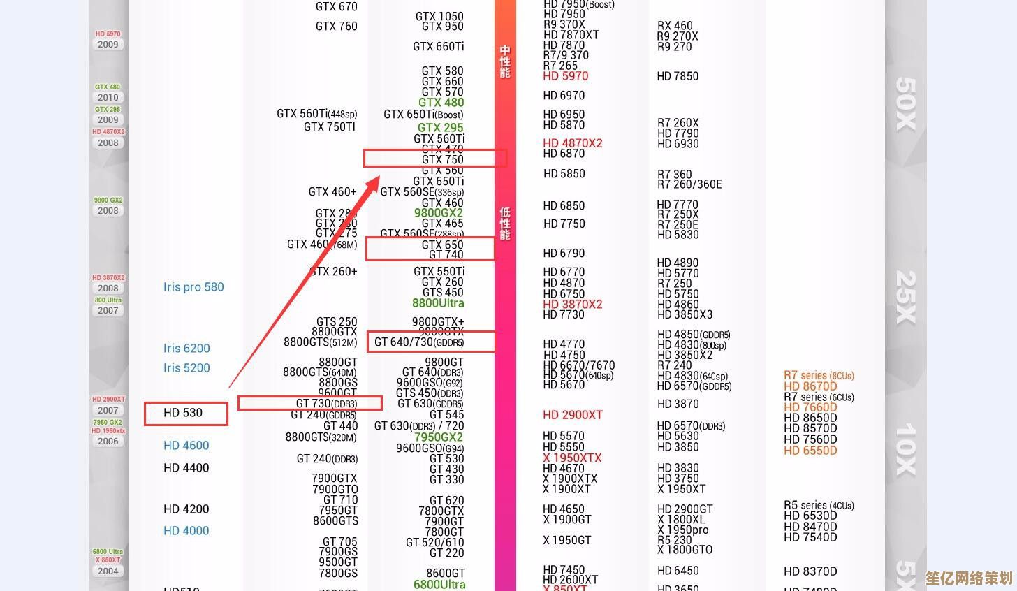 HD 5500显卡天梯图全解析：选购技巧与性能对比一网打尽