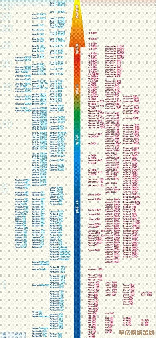 借助AMD吧天梯图，轻松挑选匹配需求的CPU不再纠结