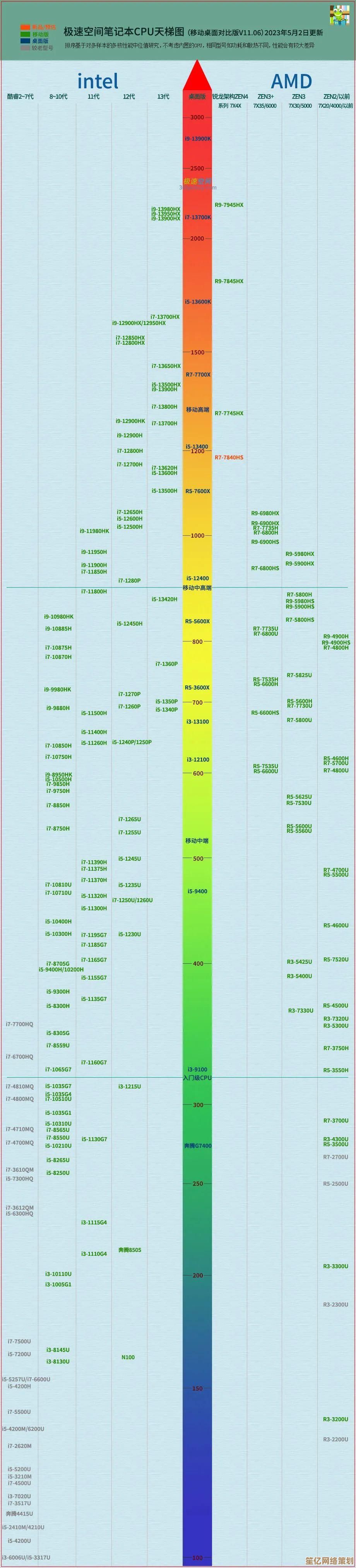 优化英特尔核显天梯图配置以增强显示效果与系统流畅度