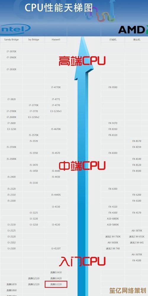 2023年CPU天梯图发布：全方位性能解析，精准挑选理想处理器