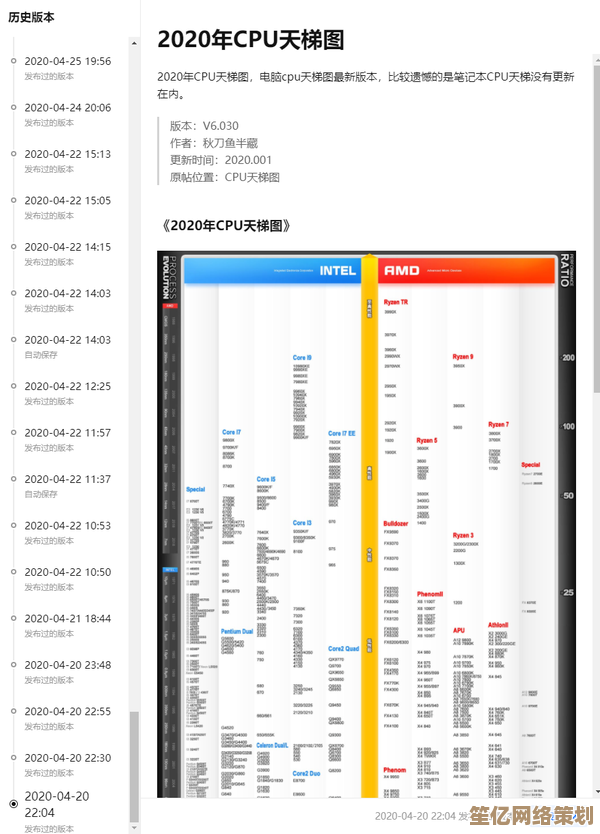2023年CPU天梯图发布：全方位性能解析，精准挑选理想处理器