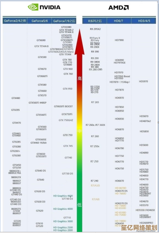2019年7月移动显卡性能天梯榜：全面解析各型号表现与排名