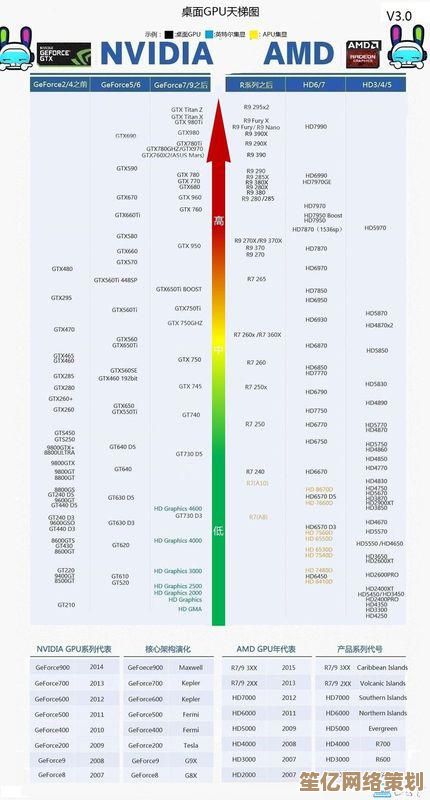 电脑CPU性能天梯图最新发布，处理器性能排名一目了然