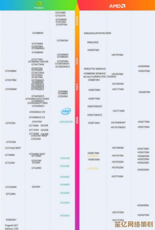 APU集成显卡性能天梯图：全方位评估与选购指南