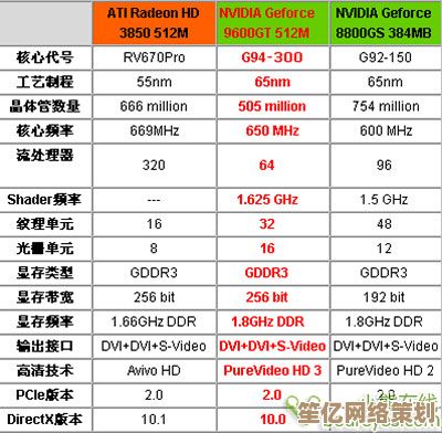 一键装机必看：2025年显卡天梯图全解析，精准选择你的理想显卡
