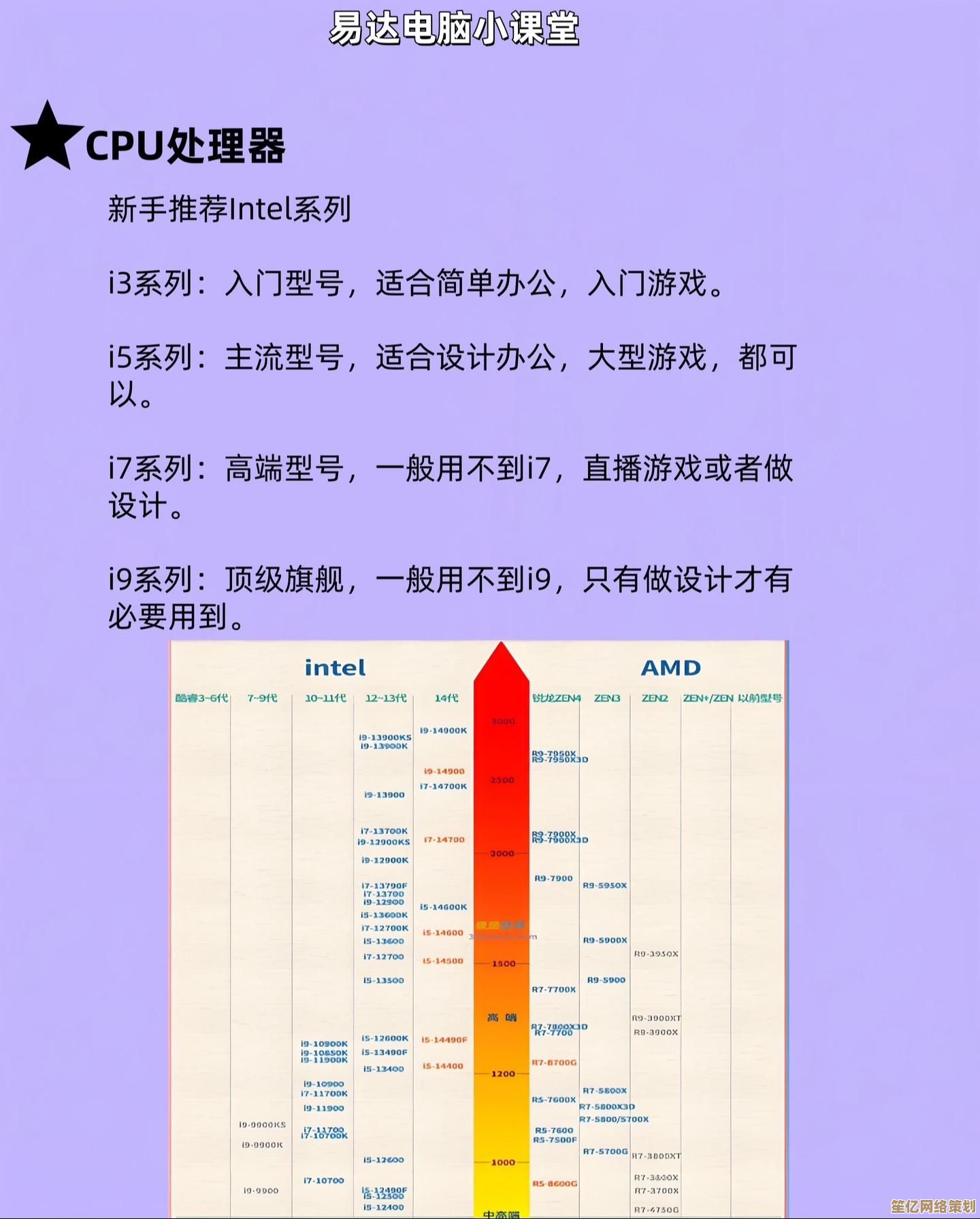 CPU天梯图解析：如何精准挑选适合你的高性能处理器