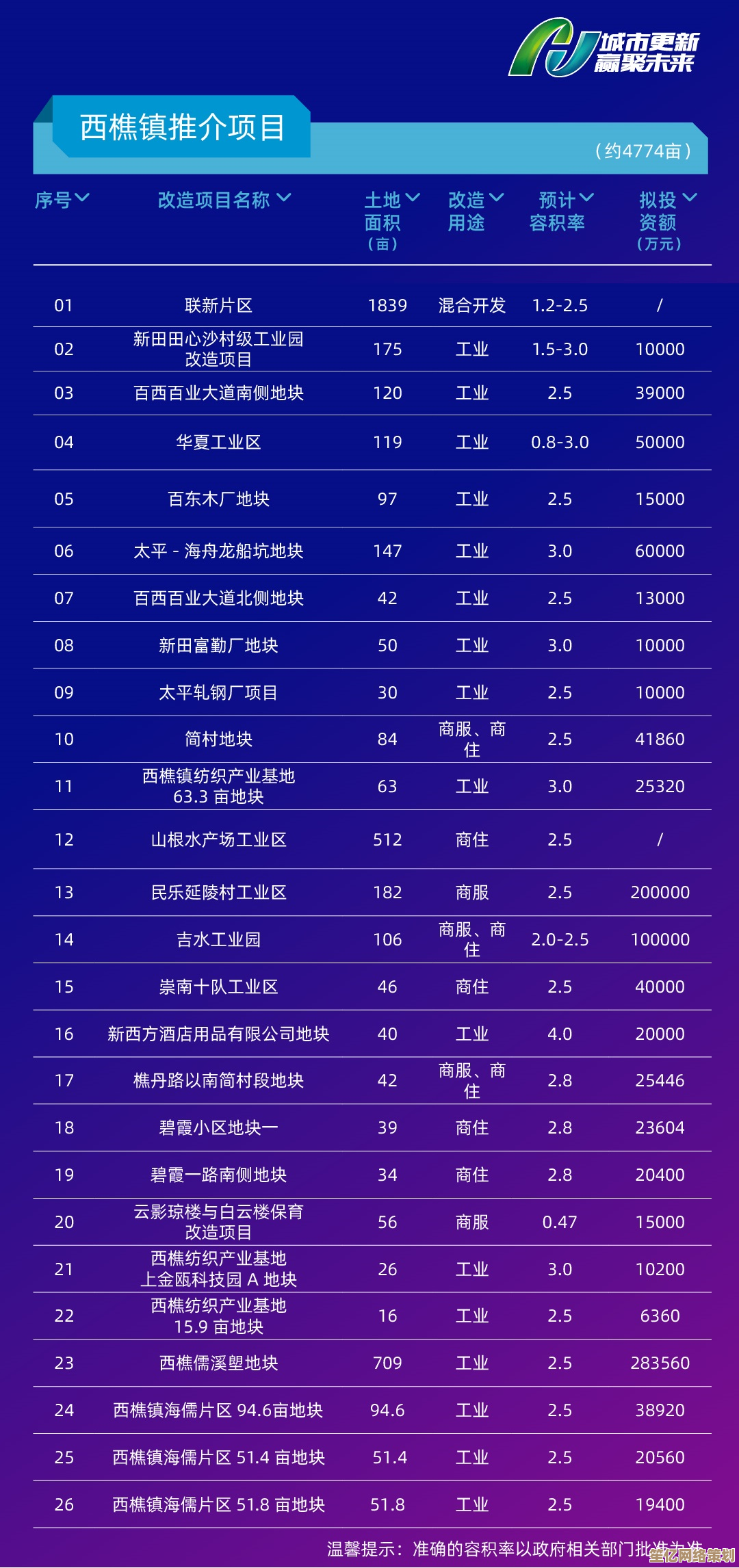 2025年度王者战神重磅更新，新手注册即领500真充福利不容错过