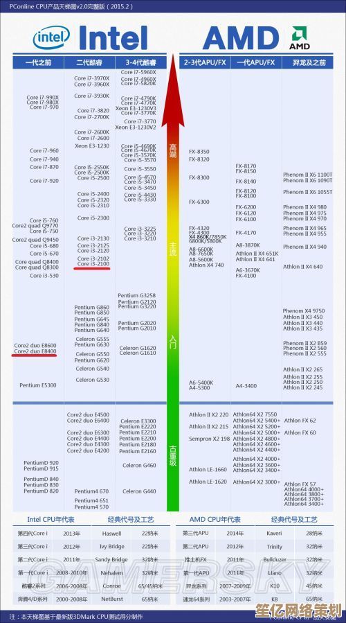最新笔记本显卡综合评测：2019年7月天梯图及性能深度分析