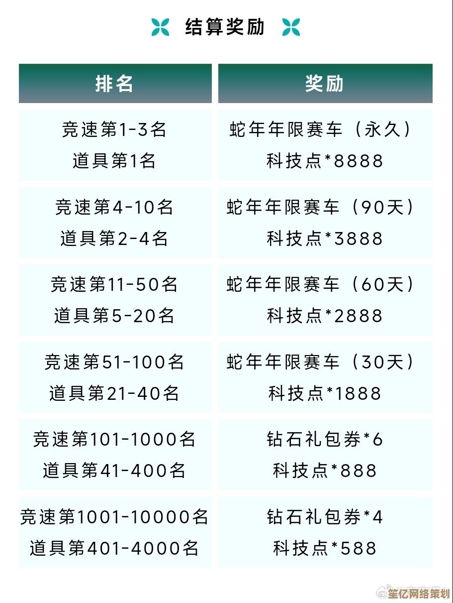QQ飞车手游2025点券攻略：新版商城兑换与赛事奖励指南！