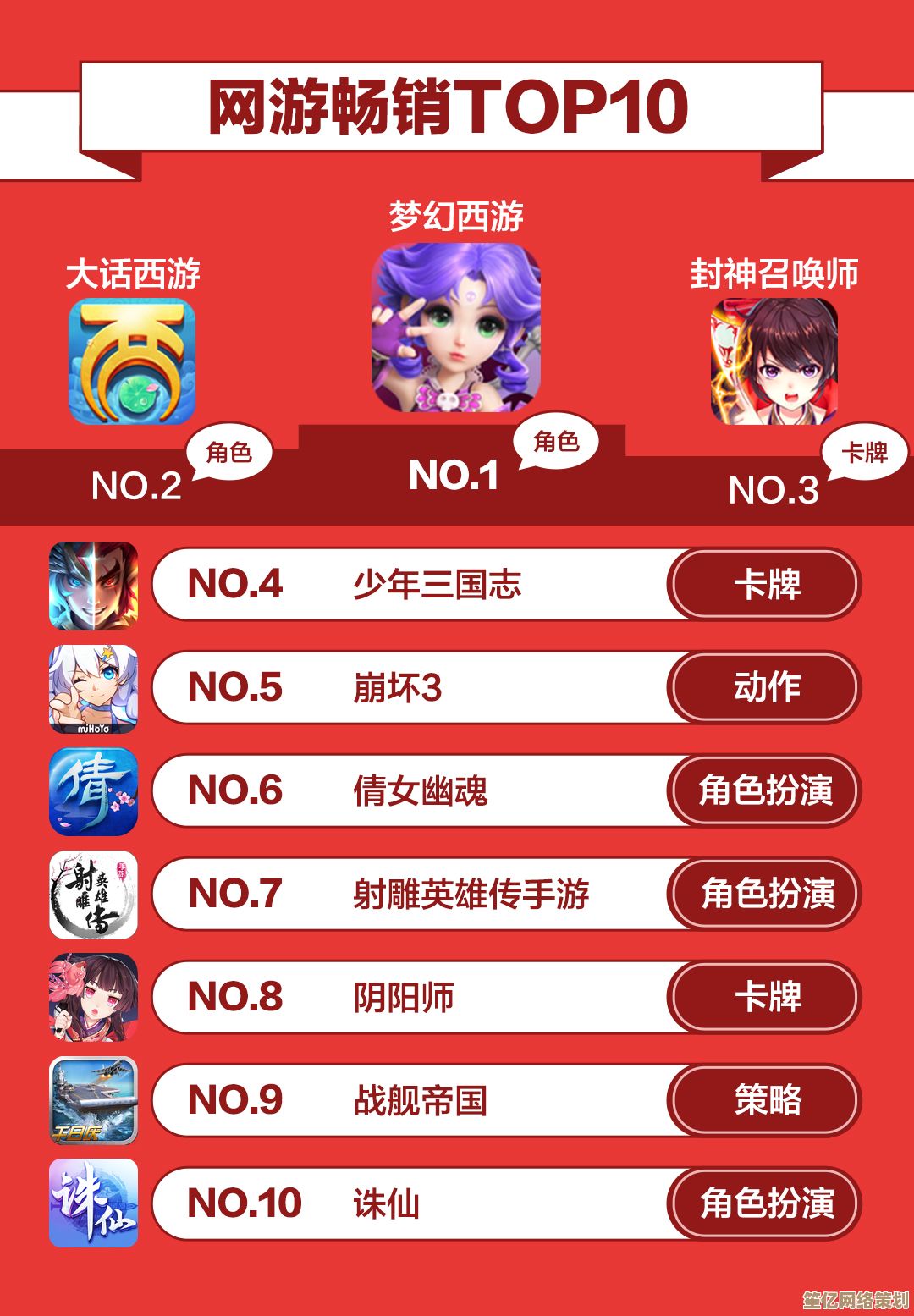 2025年手游圈TOP5高热游戏盘点，每一款都是玩家首选！