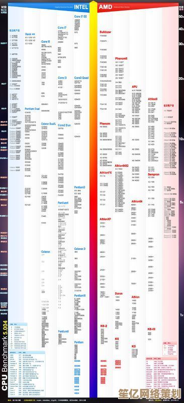 AMD CPU天梯图：深度剖析新一代处理器性能层级与选购指南
