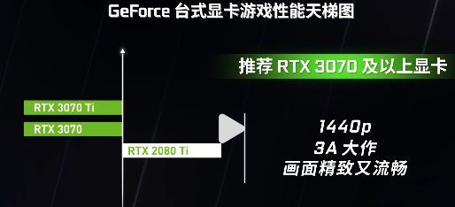 2022年显卡性能天梯图正式公布，全面解析各型号排名