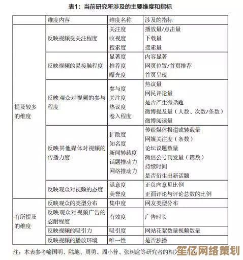 移动通信用户手机号码有效性检测与格式校验实施方案探讨