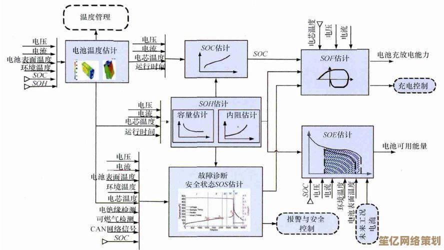 移动通信用户手机号码有效性检测与格式校验实施方案探讨