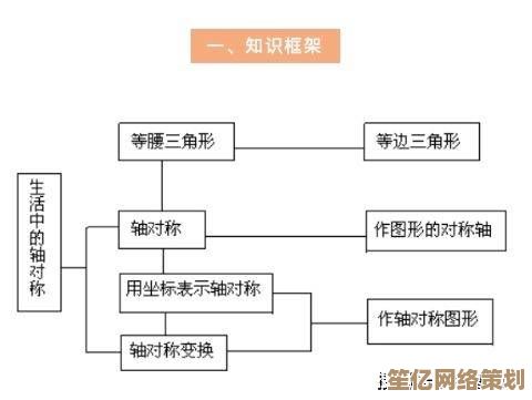 CDA详解：定义解析、功能价值及行业实践全指南