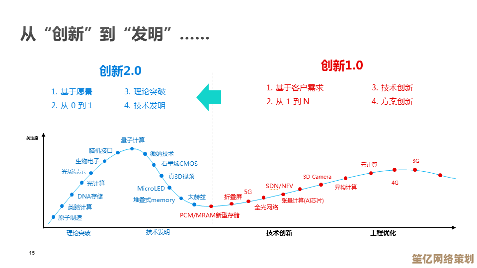 华为X：智能时代颠覆者的创新路径与未来展望